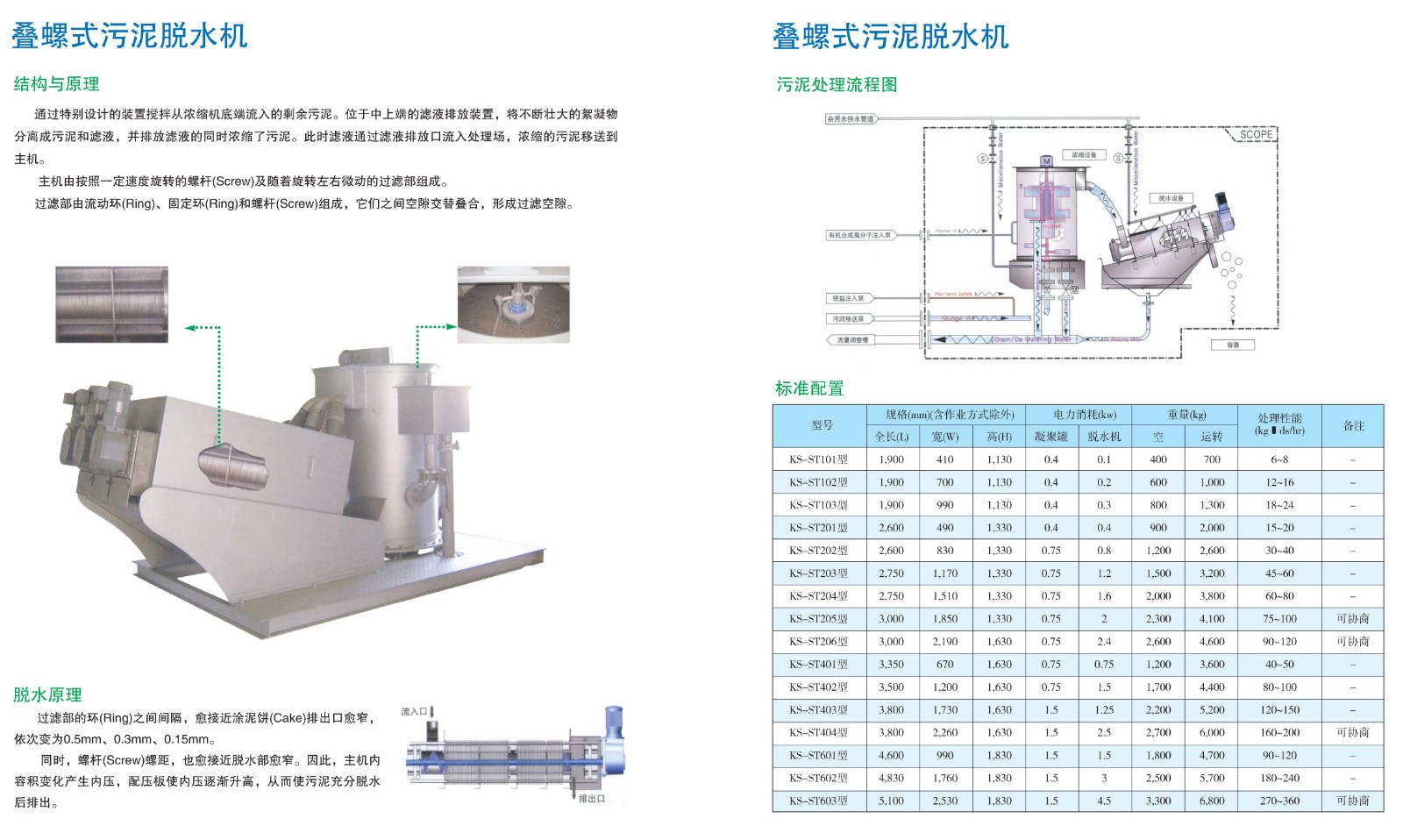 疊螺式污泥脫水機(jī)1.jpg